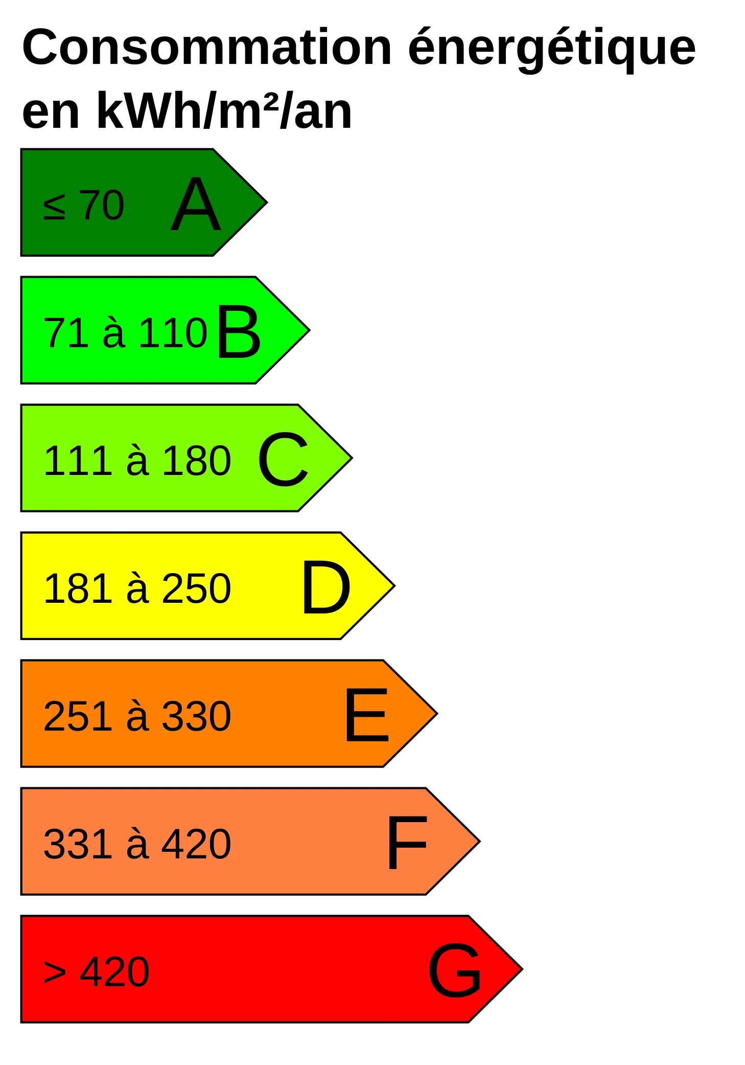 DPE 2026 : le nouveau coefficient électricité change tout