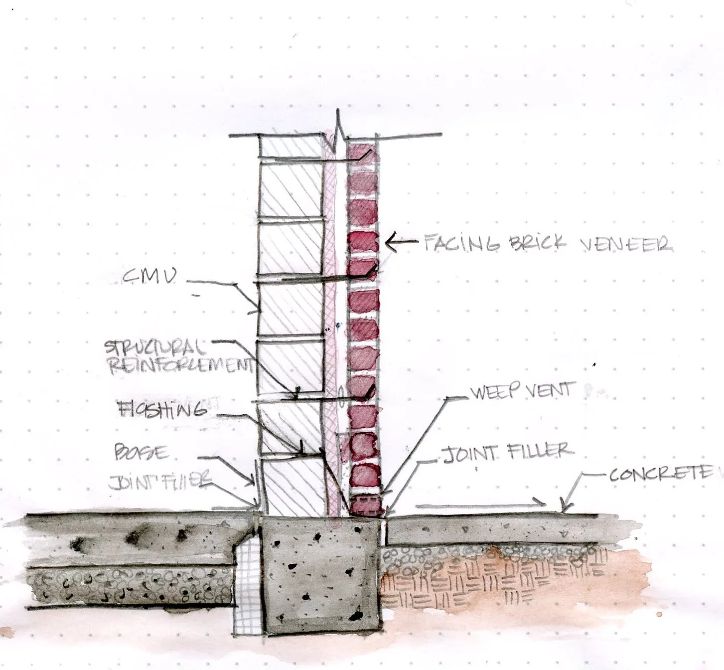 Croquis en coupe d'un mur creux : parement de brique, lame d'air, bloc de béton, avec évents de drainage en pied